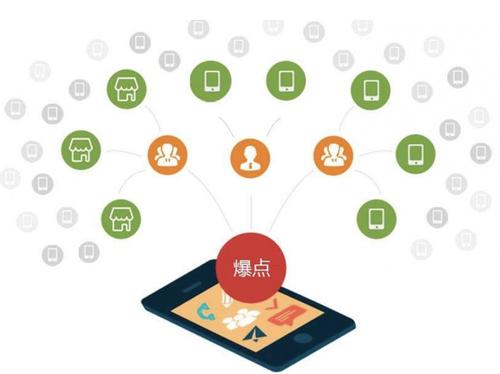 信州为什么越来越多的企业通过软文营销来引流